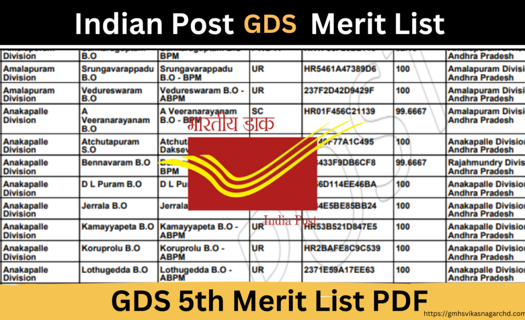 इंडिया पोस्ट GDS 2025 