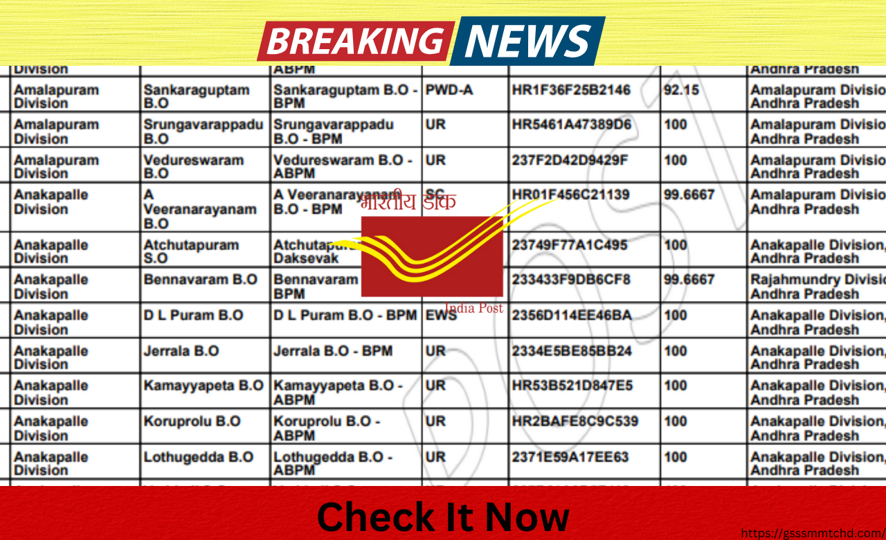 india post gds result 2025